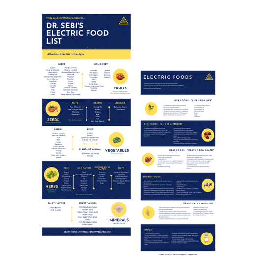Dr. Sebi's Electric Food Chart - [FREE] PDF Download